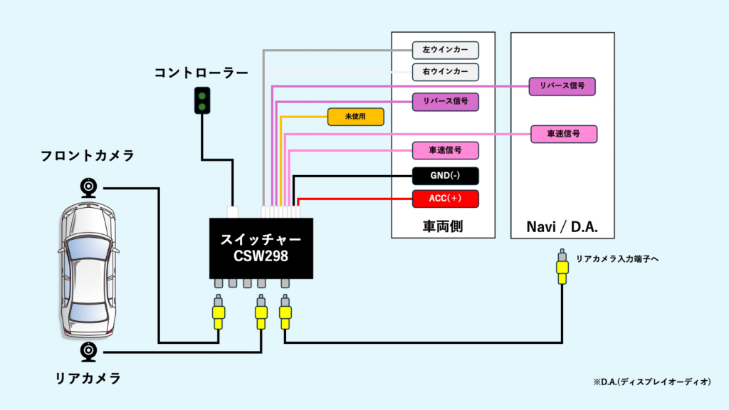 簡易配線図